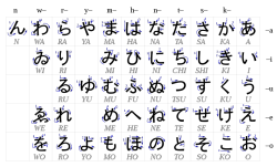 japanesesaywhat:  Fact Of The Day:Hiragana Chart (Your new bestfriend… jokes ^^ ) 