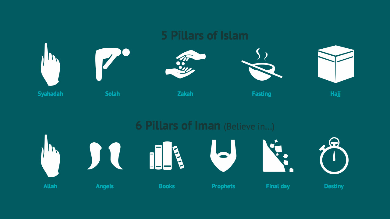 what are the six pillars of islam