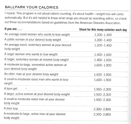 Porn photo fitnesstreats:  A table from Jillian Michaels’