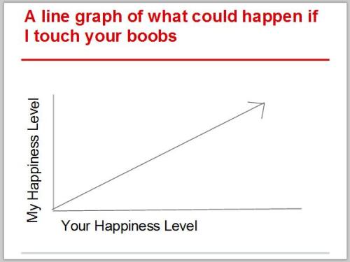 I DID always appreciate a reasonable, logical PPT presentation. I think this guy deserves some boobs