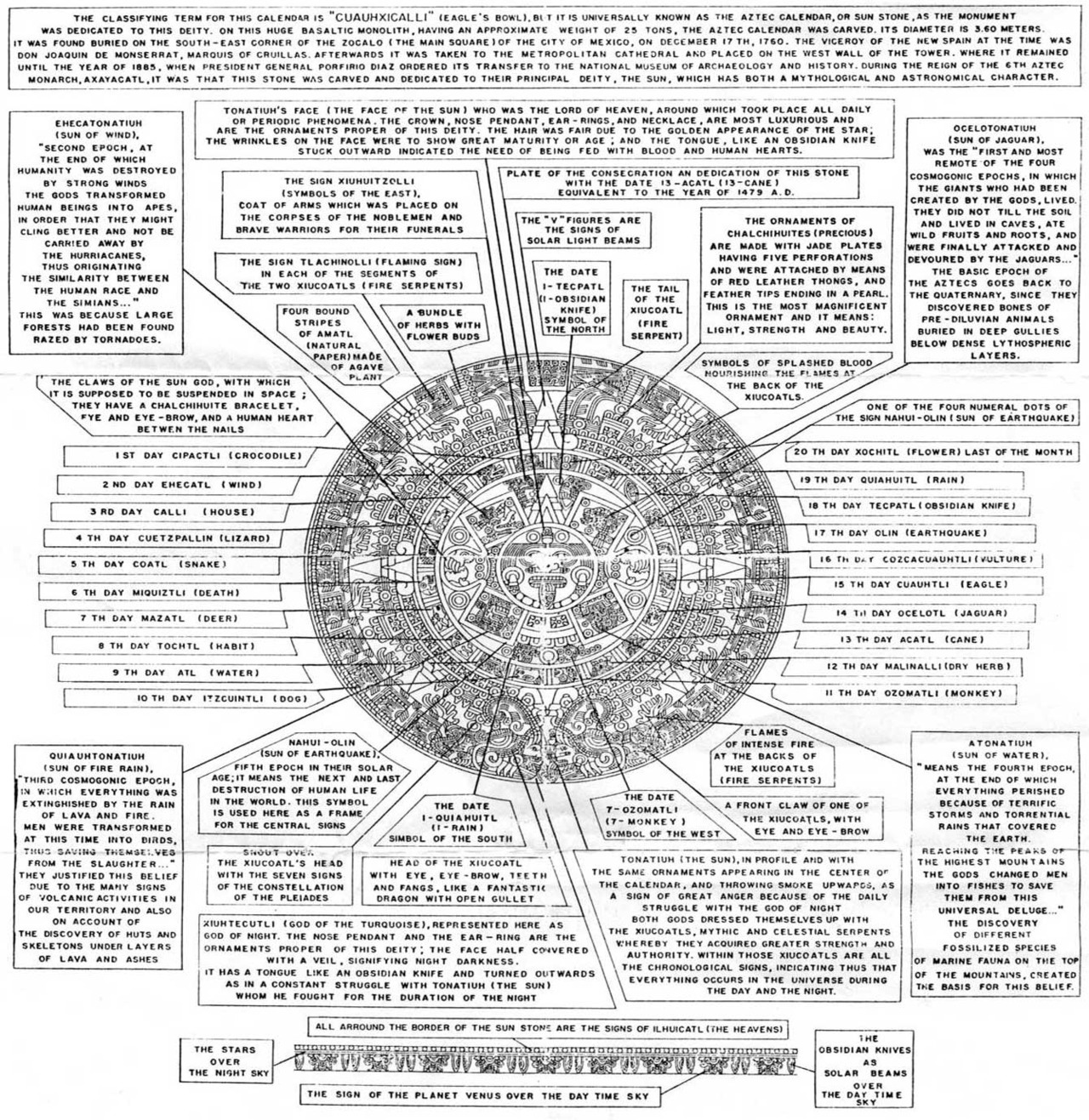 Mayan Calendar Explained The Awakened State The Universe is Inside