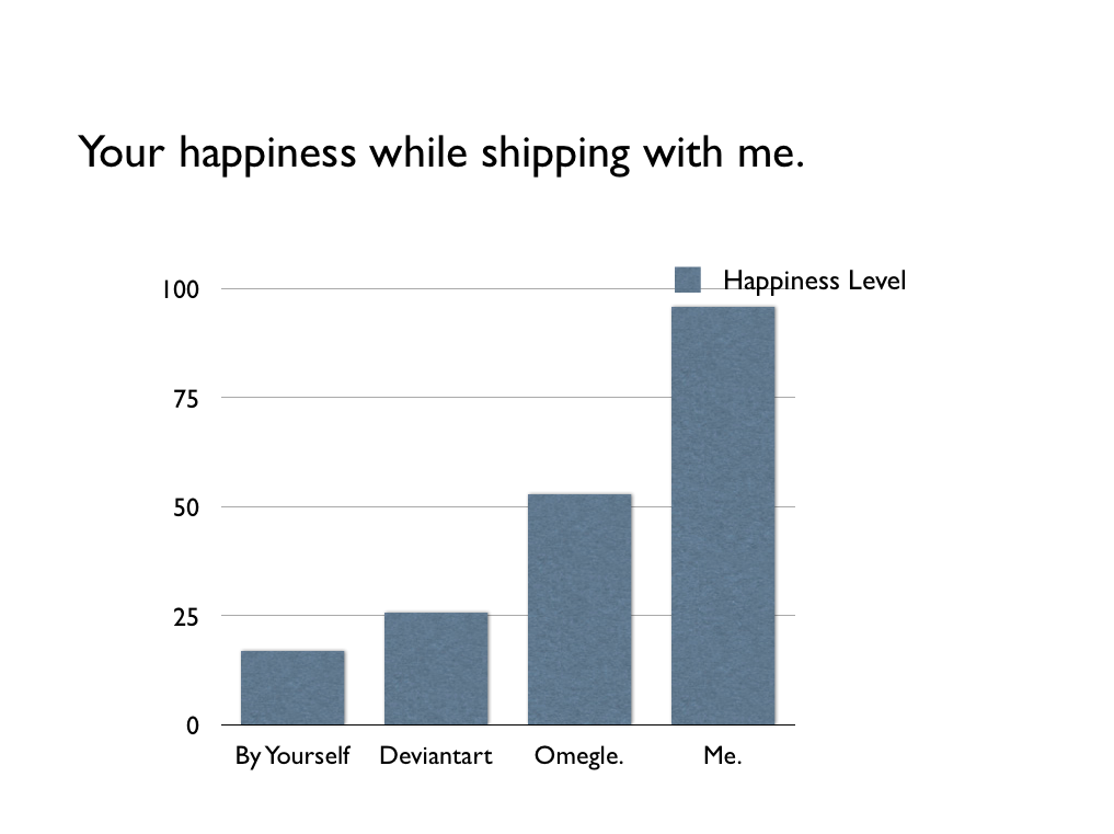 Well&hellip; I /do/ like shipping :B