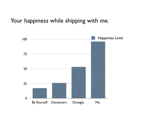 Well… I /do/ like shipping :B