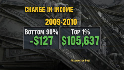 joshsternberg:  theyoungturks:  Change of