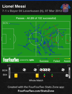 Messi Passing Graphic 