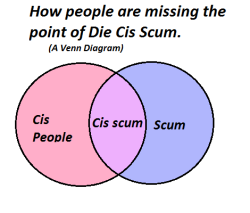 diarrheaheartfailure:  edgedestroys:  diarrheaheartfailure:  agnoema:  tranqualizer:  [photo: venn diagram explaining the phrase “die cis scum” on the left circle is cis people, on the right circle is scum where they overlap is cis scum. title reads,