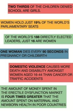 mohandasgandhi:  dank-potion:  23andchildfree:  Happy women’s day, yo  What’s misandry, again?  Women perform 66% of the world’s work, but receive only 11% of the world’s income, and own only 1% of the world’s land. Women make up 66% of the