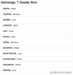 MY DEADLY SIN IS SLOTH! OH MY LORD! HAHAAA!