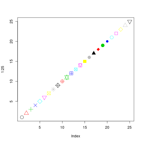 plot( 1:20, pch=1:20, col=1:20)