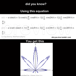 did-you-kno:  Known as the Cannabis Curve. Source 