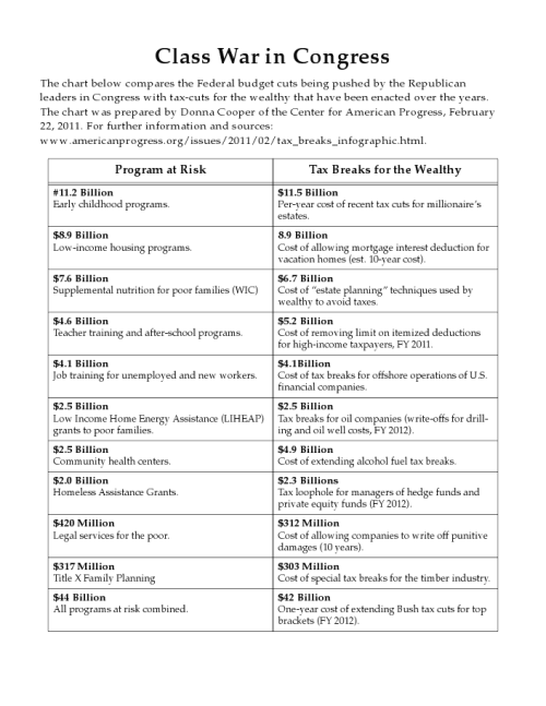 politicaldirtylaundry:  cheappoet:  Class War in Congress  politicaldirtylaundry.tumblr.com/