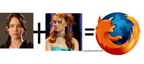 crazyforsirius:Firefox - Panem edition Oh.