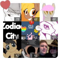 Tumblr Crushes: braeburned haikuoezu immortalstride zodiaccity askcreepyponies askprincessmolestia cogsfixmore sturmpony totallynotabrony 