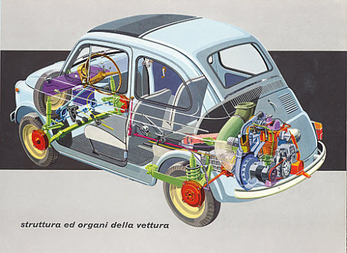 cutaways:Fiat 500