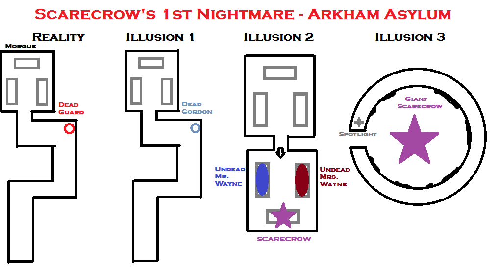 Batman: Arkham Asylum, Scarecrow's First... - Mapstalgia