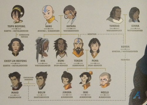 Sex lepreas:  Avatar: The Legend of Korra family pictures