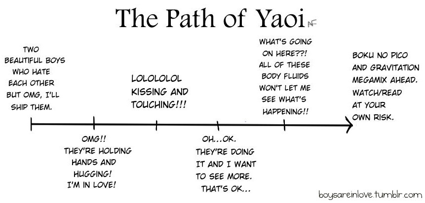 pimmysfangirlingcrap:  boysareinlove:  The Path of Yaoi. Where are you?  T~T I don’t