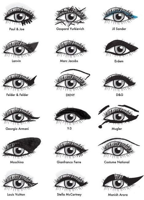 greathairdodgymorals:  Your designer eye makeup guide (via Coco Rocha on Pinterest)
