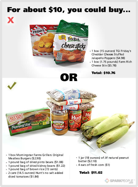 marmnz:  zombiechichis:  kandistar:  Saving this for grocery ideas haha. Wal-mart ftw  yeah, deadass, like people complain that it’s so hard to find healthy affordable options for food ‘cause y’all like to blame everything on everyone else but i’ve