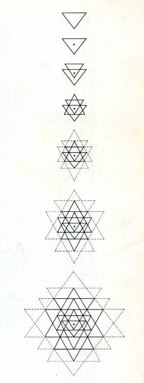 cosmicportal:  cosmicportal:  Sri yantra - Feminine and Masculine Energy of the universe