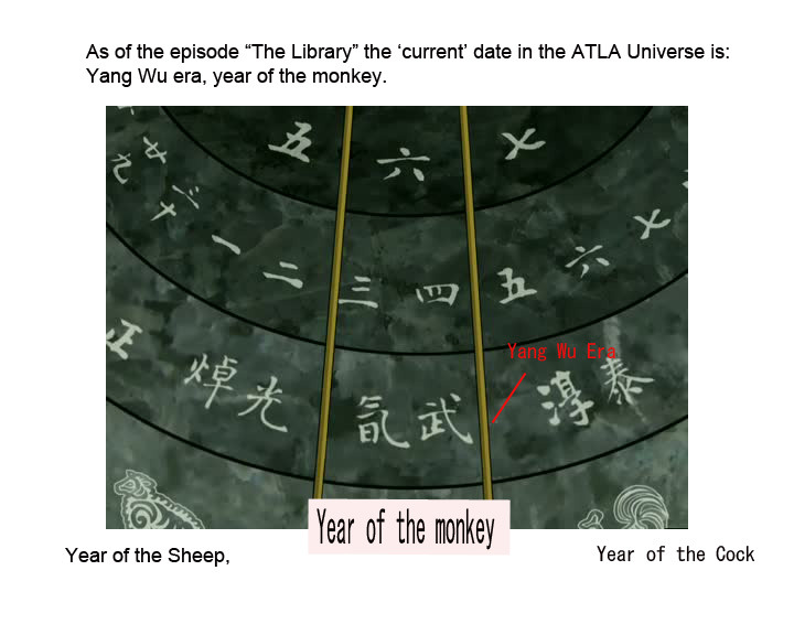 A:TLA Annotations - The Calendar in the Spirit Library Current date...