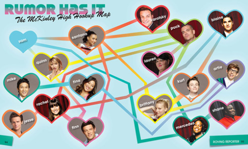 hummelblaine-blog:Glee Yearbook Pages