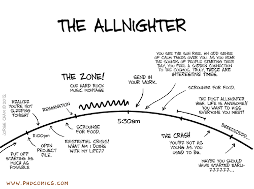 The Allnighter - PHD Comics