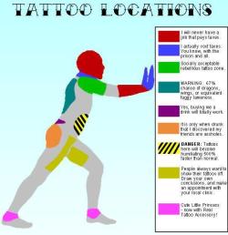 theponytailparades:  tattoo locators 