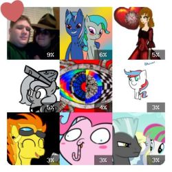 Tumblr Crushes: totallynotabrony askforgottenparadox meganthetraveler woonastuck mracostak gpony spitfirebestpony atrylplus thunderlaneandblossomforth 