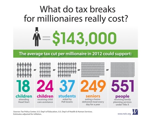 Should America invest in hard-working students or tax cuts for millionaires? Our friends over at the