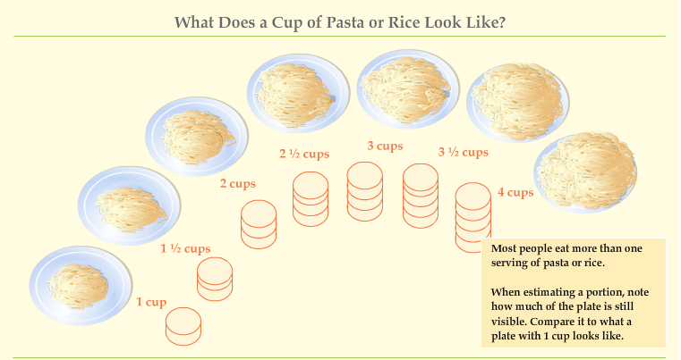 From Fat To Flat How To Estimate The Amount Of Pasta You Re