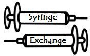 Syringe Exchange every Tuesday 10am-2pm. Come on down for clean needles & works. Don’t for