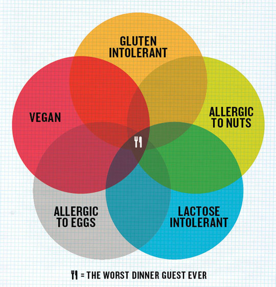 dollsahoy:  polinumnums:fitvillains:  The Most Difficult Of All Dinner Guests - And