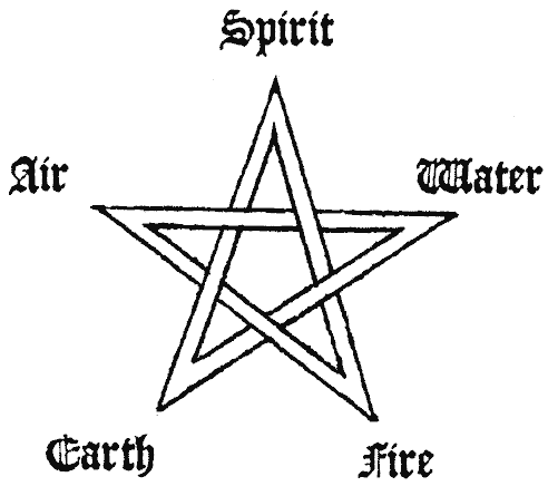 fuckyeahitchywitch:  A closer look at the pentagram.  The pentagram, or five-pointed star, is a symbol most commonly associated with Paganism today. This association, in particular the wearing of a pentagram as an amulet, has only been with us since the