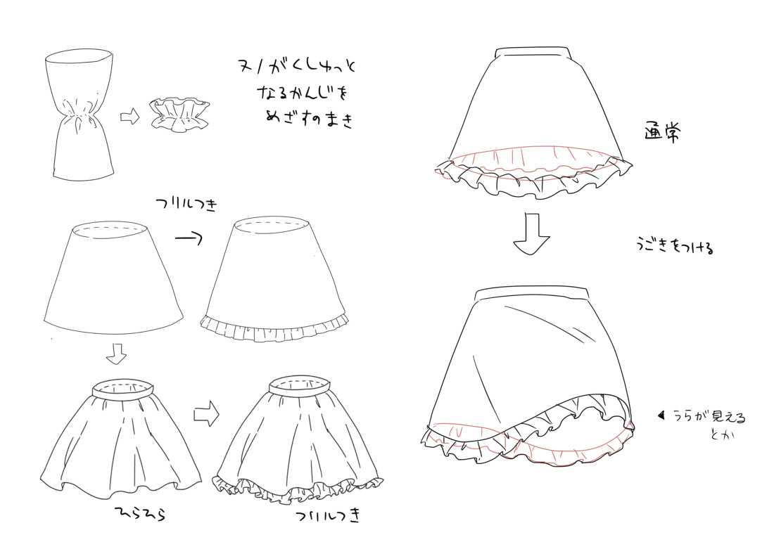 nicoception:  How To Draw ❀Dresses, Skirts, Bonnets, Hands, and Cuffs by :  ume