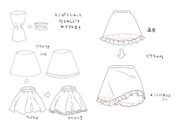 Nicoception:  How To Draw ❀Dresses, Skirts, Bonnets, Hands, And Cuffs By :  Ume