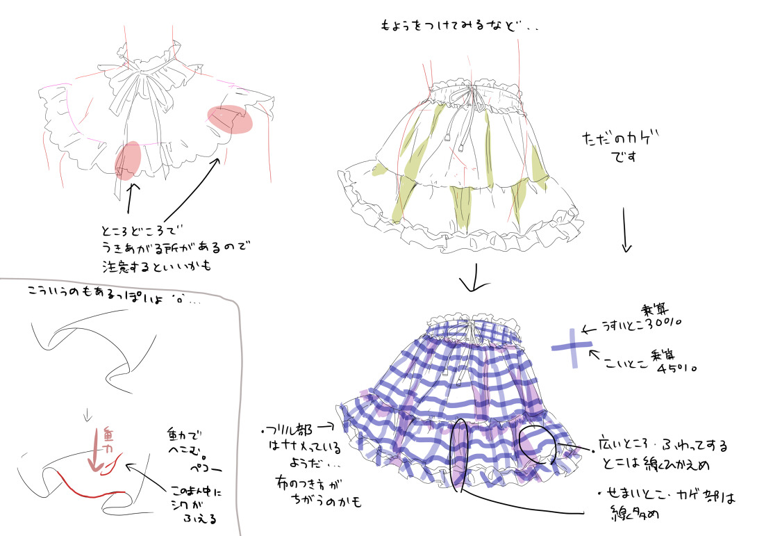 nicoception:  How To Draw ❀Dresses, Skirts, Bonnets, Hands, and Cuffs by :  ume
