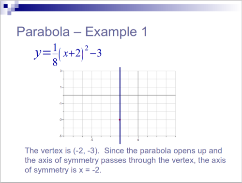 Conic Sections. Parabola-Complete tutorial.