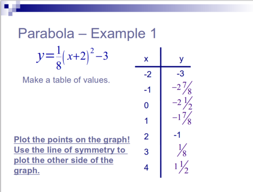 Conic Sections. Parabola-Complete tutorial.