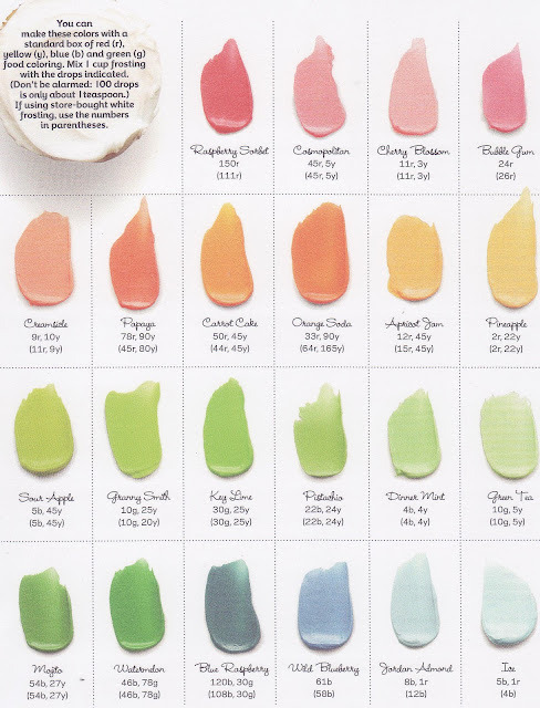 ktjayne:  saingirl101:  c-assbutts:  All these colors were achieved with red, yellow, blue, and green food coloring mixed into white frosting. The amount of drops needed for the color you want is underneath the icing color. So convenient. :)  saving this