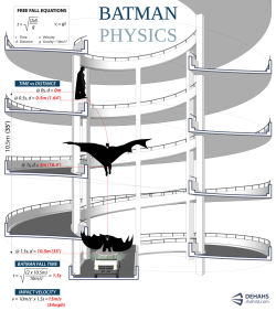 ilovecharts:  Batman Physics 