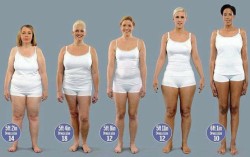 daskannnichtsein:  stophatingyourbody:  redgaia:  They all weigh 150lbs.  There is no ‘right’ body type. Weight looks different on different people, and it is ALL OKAY. Don’t compare yourself to other people’s bodies, learn to love the body you’re