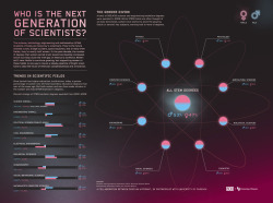 gjmueller:   The science, technology, engineering and mathematics (STEM) students of today are tomorrow’s scientists. They’re the future disease curers, bridge builders, space explorers, and in many STEM fields, they’re nearly half women. In the