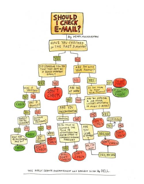 Should I Check E-Mail? by @wendymac.