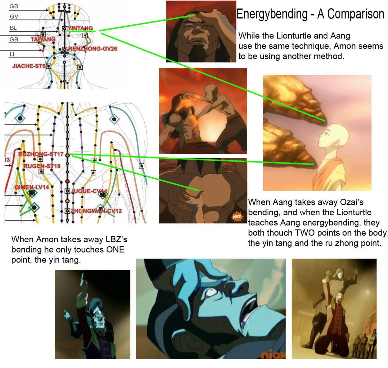 princessdobby:  superkianagalaxy:  masterarrowhead:  hawkfeather:  atla-annotated: