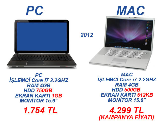 PC vs Mac (2012) - GABEtumblr