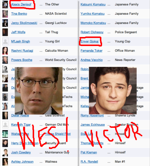 whedoned:Full cast list for “The Avengers” was released. It includes some familiar names.BUT I COULD