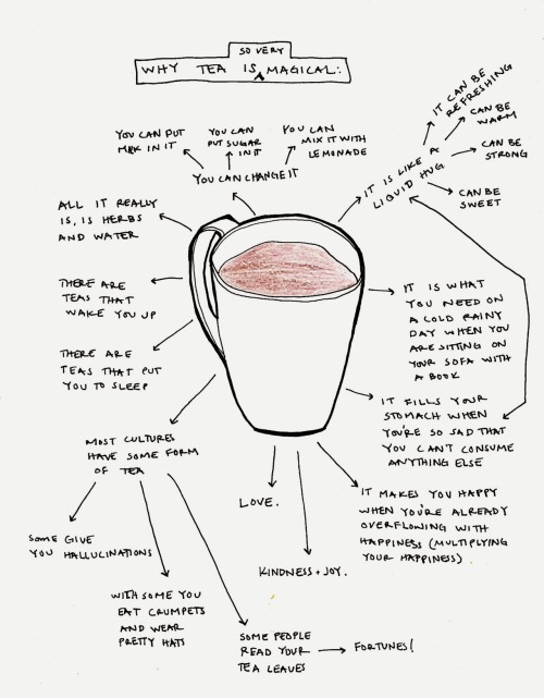 thisfoldedmind:Mind Map #5: [Why tea is so very magical]