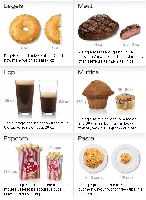 missladonna:  Portion distortion thefitty:  (via imgTumble)  