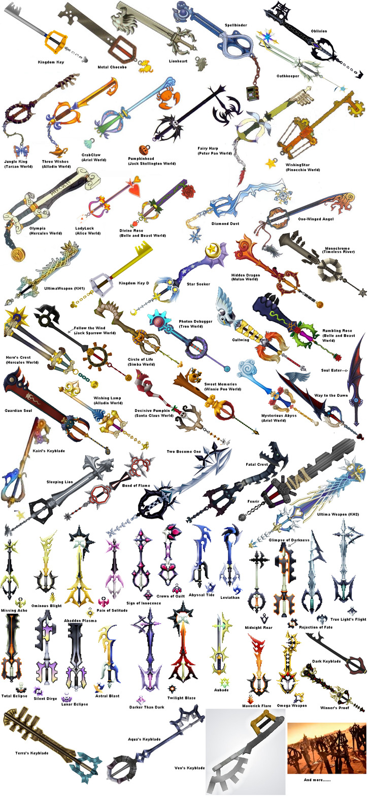 luckyf13:  tuprincesaestaenotrocastillo:  TODAS las llaves espada de Kingdom Hearts.